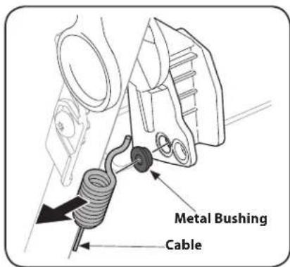 Metal Bushing Cable