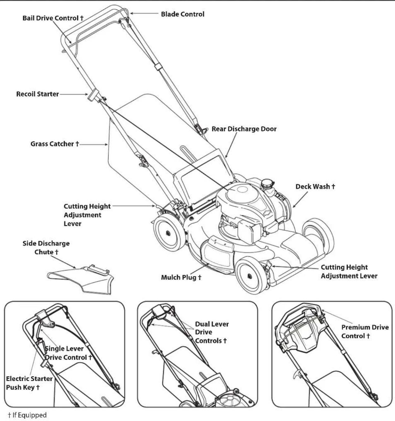 TROY-BILT TB270 ES - Gas and Oil Fill-Up - 2