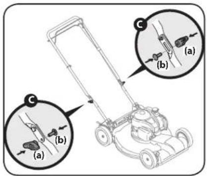 Diagram of a lawn mower with labeled parts (a), (b), and (c) showing mechanical components and movement directions.