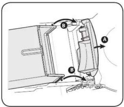 Technical diagram showing mechanical assembly with labeled components A and B, likely illustrating a valve or actuator mechanism.