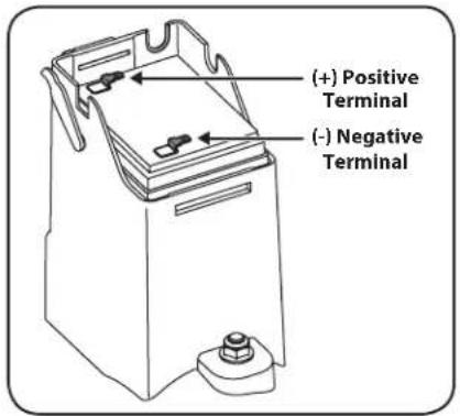 (+) Positive Terminal (-) Negative Terminal