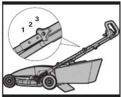 Technical diagram of a lawn mower with labeled parts and an inset showing three components