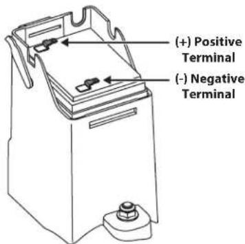 (+) Positive Terminal (-) Negative Terminal