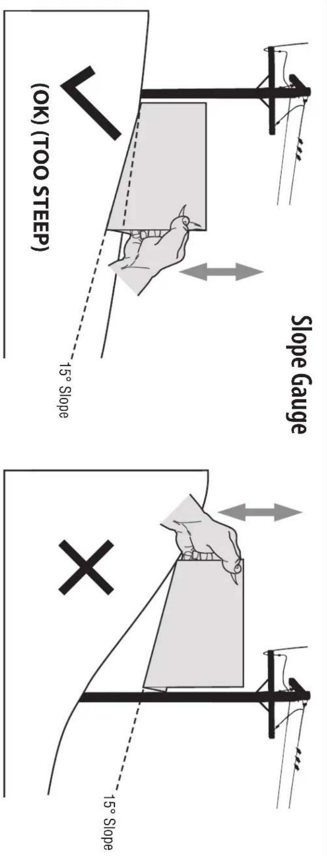 15° Slope (OK) (TOO STEER) 15° Slope Slope Gauge