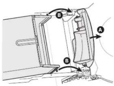 Technical diagram showing mechanical assembly with labeled parts A and B, likely illustrating a valve or actuator mechanism.