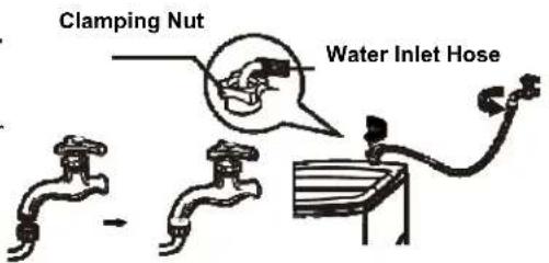Clamping Nut Water Inlet Hose
