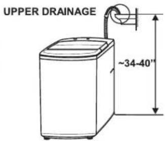 UPPER DRAINAGE ~34-40"