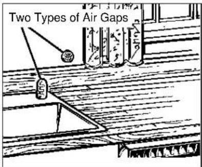 Two Types of Air Gaps