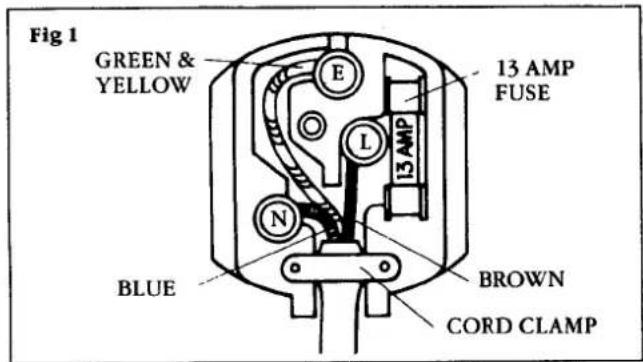 Fig 1 GREEN & YELLOW E L N 13 AMP FUSE 13 AMP BLUE BROWN CORD CLAMP