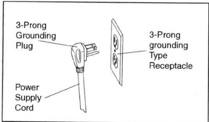 3-Prong Grounding Plug Power Supply Cord 3-Prong grounding Type Receptacle