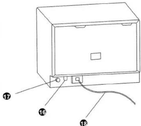Technical diagram of an electrical enclosure with numbered components labeled 17, 16, and 13.