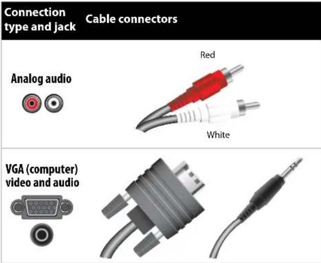 Connection type and jack Cable connectors Analog audio Red White VGA (computer) video and audio