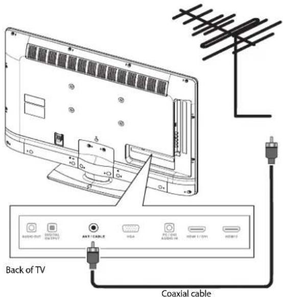 Back of TV Coaxial cable