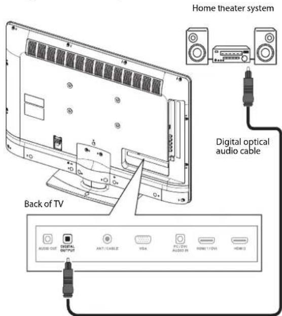 Home theater system Digital optical audio cable Back of TV AUDIO OUT DIGITAL OUTPUT ANT/CABLE VISA PC/DVI AUDIO IR HDMI1/VOI HDMI3