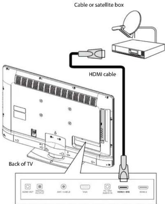 Cable or satellite box HDMI cable Back of TV