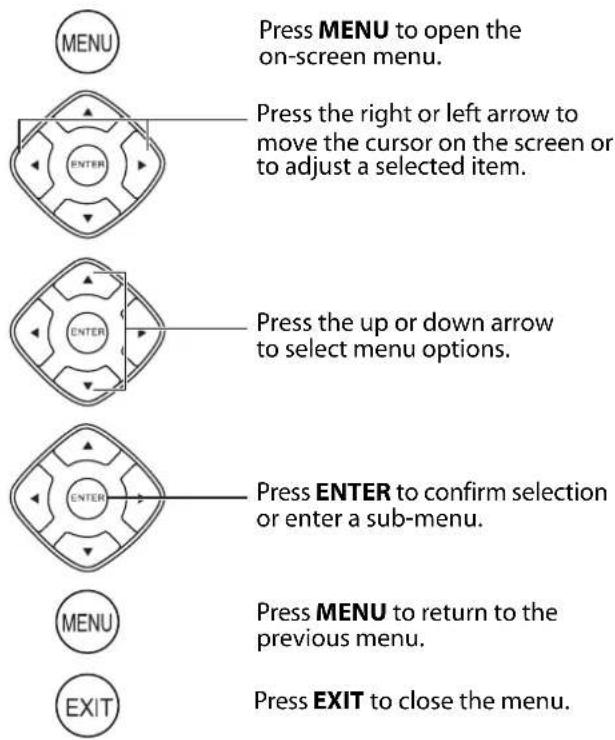 MENU Press MENU to open the on-screen menu. Press the right or left arrow to move the cursor on the screen or to adjust a selected item. ENTER Press the up or down arrow to select menu options. ENTER Press ENTER to confirm selection or enter a sub-menu. MENU Press MENU to return to the previous menu. EXIT Press EXIT to close the menu.