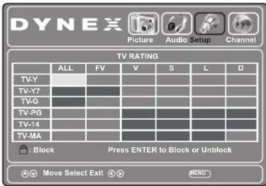 DYNEX Picture Audio Setup Channel TV RATING ALL FV V S L D TV-Y TV-Y7 TV-G TV-PG TV-14 TV-MA Block Press ENTER to Block or Unblock Move Select Exit MENU