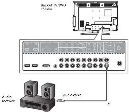 Back of TV/DVD combo Audio receiver Audio cable e