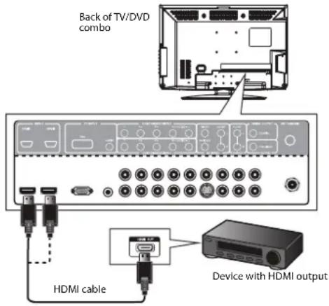 Back of TV/DVD combo HDMI cable Device with HDMI output