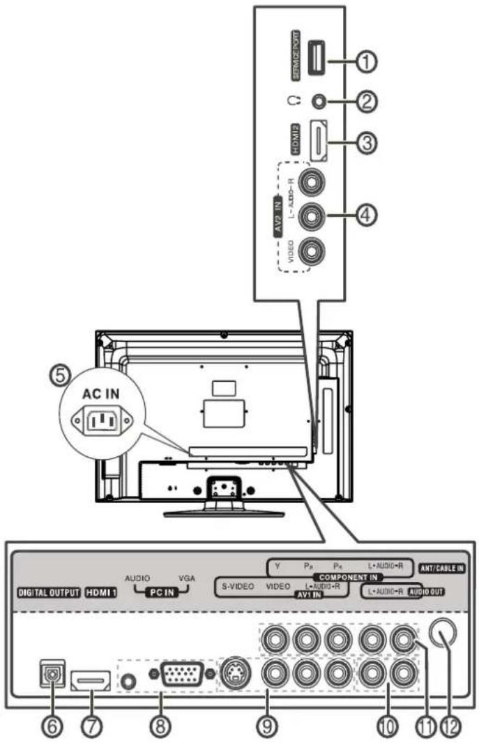 AC IN S-VIDEO VIDEO L+AUDIO+R L+AUDIO+R L+AUDIO+R L+AUDIO+R L+AUDIO+R L+AUDIO+R L+AUDIO+R L+AUDIO+R L+AUDIO+R L+AUDIO+R L+AUDIO+R L+AUDIO+R L+AUDIO+R L+AUDIO+R L+AUDIO+R L+AUDIO+R L+AUDIO+R L+Audio IN COMPONENT IN Y P0 P1 L+AUDIO+R ANT/CABLE IN DIGITAL OUTPUT HDMI 1 AUDIO VGA PC IN S-VIDEO VIDEO L+A…