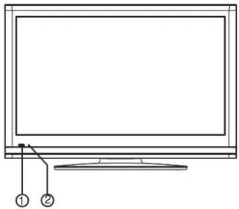 Line drawing of a flat-screen TV with two labeled connectors (① and ②) pointing to the front panel (no text or symbols on the screen itself)