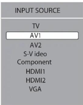 INPUT SOURCE TV AV1 AV2 S-V ideo Component HDMI1 HDMI2 VGA