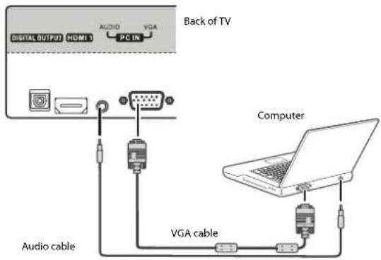 Back of TV DIGITAL OUTPUT HDMI 1 AUDIO VGA PC IN Computer VGA cable Audio cable