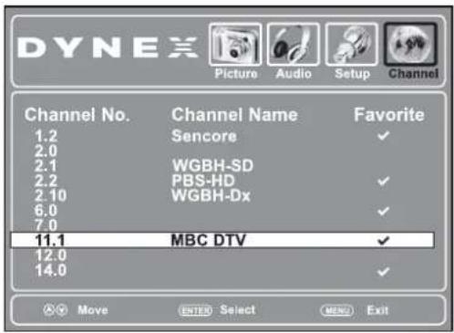 DYNEX Picture Audio Setup Channel Channel No. Channel Name Favorite 1.2 Sencore ✓ 2.0 2.1 WGBH-SD ✓ 2.2 PBS-HD ✓ 2.10 WGBH-Dx ✓ 6.0 7.0 11.1 MBC DTV ✓ 12.0 14.0 ✓ Move ENTER Select MENU Exit