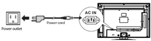 Power outlet Power cord AC IN