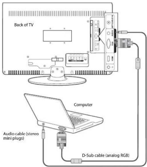 Back of TV Computer Audio cable (stereo mini plugs) D-Sub cable (analog RGB)