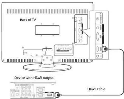 Back of TV Device with HDMI output HDMI cable