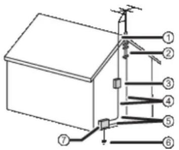 Technical diagram of a house electrical wiring with numbered components and grounding symbols