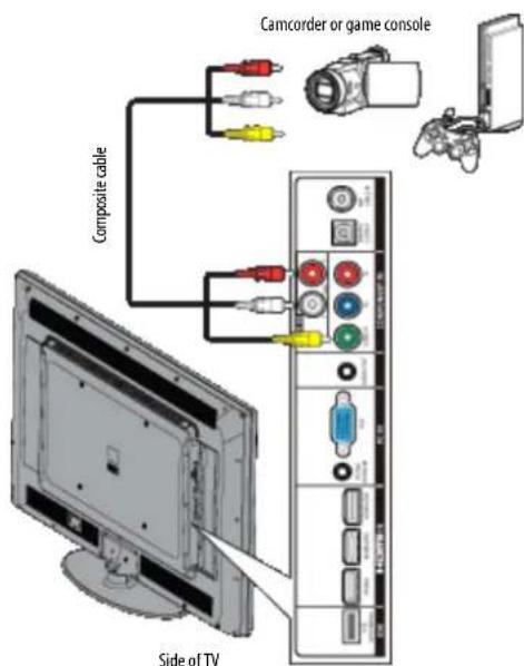 Camcorder or game console Composite cable Side of TV
