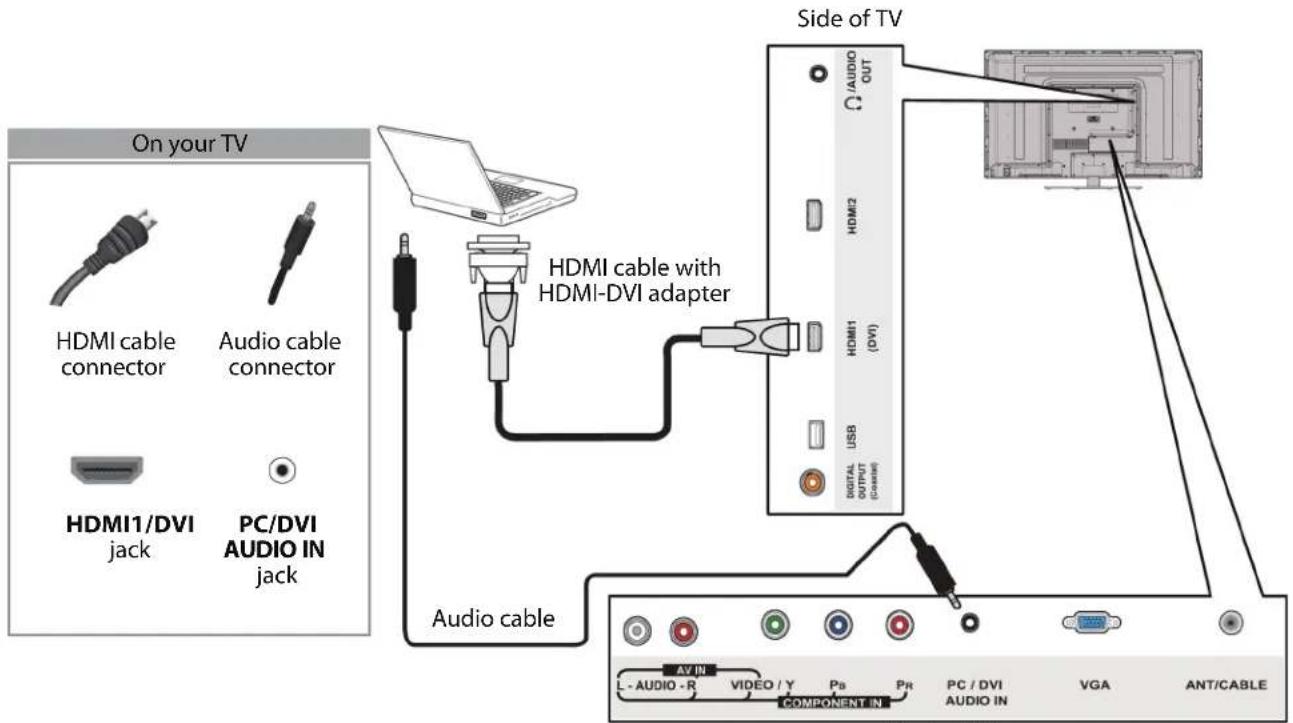 On your TV HDMI cable with HDMI-DVI adapter HDMI1/DVI jack Audio cable connector PC/DVI AUDIO IN jack Side of TV AUDIO OUT HDMI2 HDMI1 (DVI) USB DIGITAL OUTPUT (Cassort) Audio cable AV IN L - AUDIO - R VIDEO / Y Ps PH PC / DVI AUDIO IN VGA ANT/CABLE