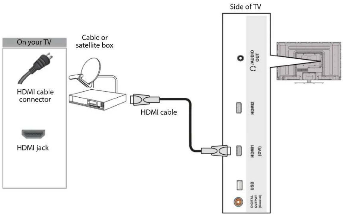 On your TV HDMI cable connector HDMI jack Cable or satellite box HDMI cable Side of TV / AUDIO OUT HDMI2 HDMI1 (DVI) USB DIGITAL OUTPUT (Coucat) Computer