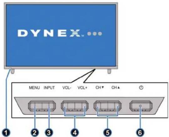 DYNEX... MENU INPUT VOL- VOL+ CH▼ CH▲ ① ② ③ ④ ⑤ ⑥