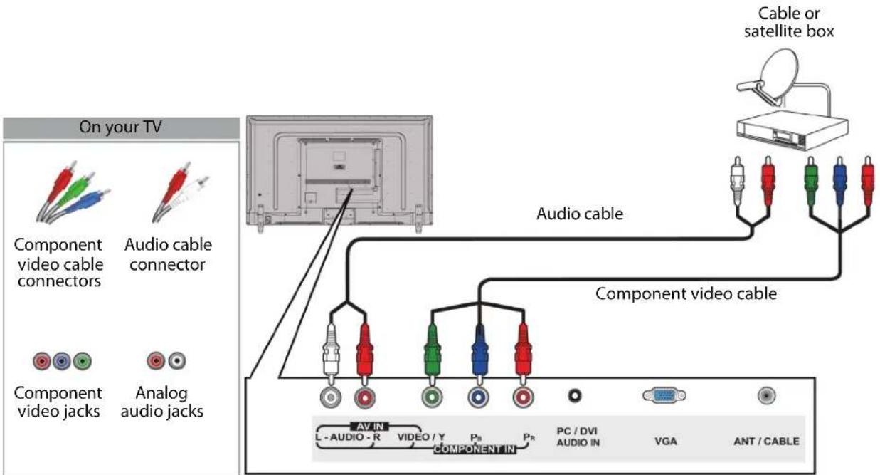 On your TV Component video cable connectors Audio cable connector Component video jacks Analog audio jacks Audio cable Cable or satellite box Component video cable L - AUDIO - R VIDEO / Y Ps PR PC / DVI AUDIO IN VGA ANT / CABLE