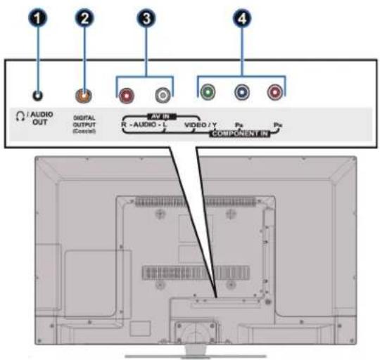 1 2 3 4 AUDIO OUT DIGITAL OUTPUT (Control) AV IN R - AUDIO - L VIDEO / Y Ps Ps COMPONENT ON