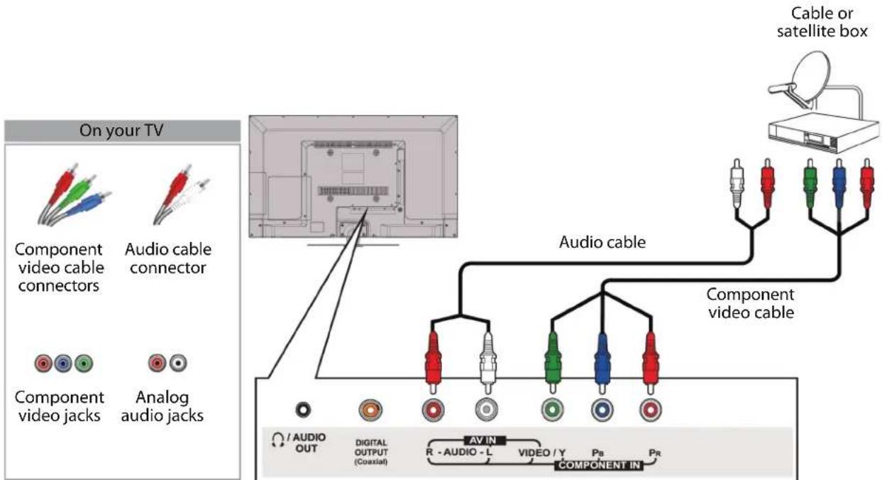 On your TV Component video cable connectors Audio cable connector Component video jacks Analog audio jacks Audio cable Component video cable Cable or satellite box / AUDIO OUT DIGITAL OUTPUT (Coastal) AV IN R -AUDIO -L VIDEO / Y Ps Pr COMPONENT IN