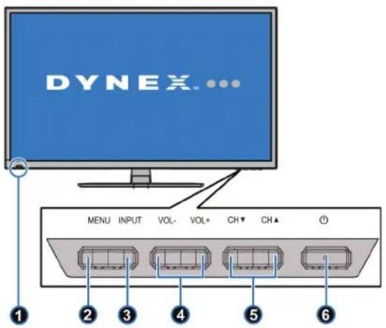 DYNEX... MENU INPUT VOL- VOL+ CH▼ CH▲ 1 2 3 4 5 6