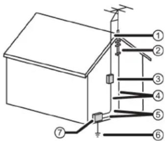 Technical diagram of a roof structure with numbered components and wiring connections