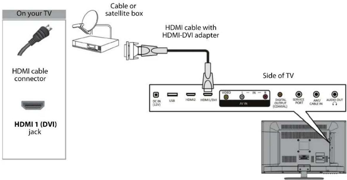 On your TV HDMI cable connector HDMI 1 (DVI) jack Cable or satellite box HDMI cable with HDMI-DVI adapter Side of TV DC IN (12V) USB HDMI2 HDMI1/DVI VIDEO L IN R AV IN DIGITAL OUTPUT (CDAXIAL) SERVICE PORT ANT/CABLE IN AUDIO OUT