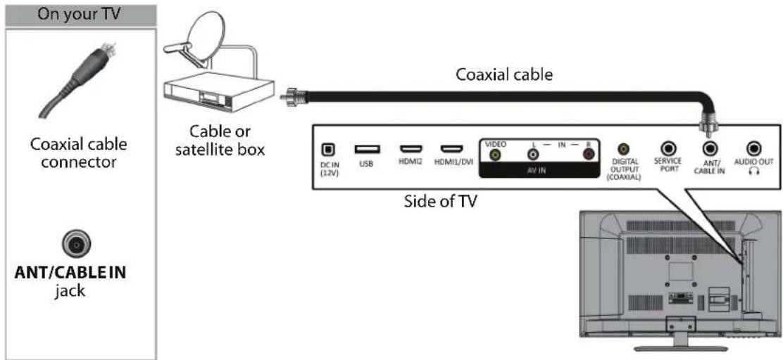 On your TV Coaxial cable connector Cable or satellite box ANT/CABLEIN jack Coaxial cable Side of TV