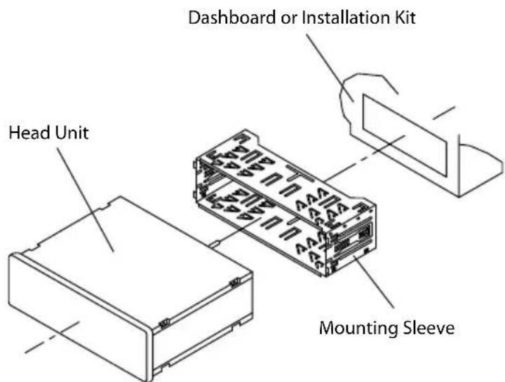 Dashboard or Installation Kit Head Unit Mounting Sleeve