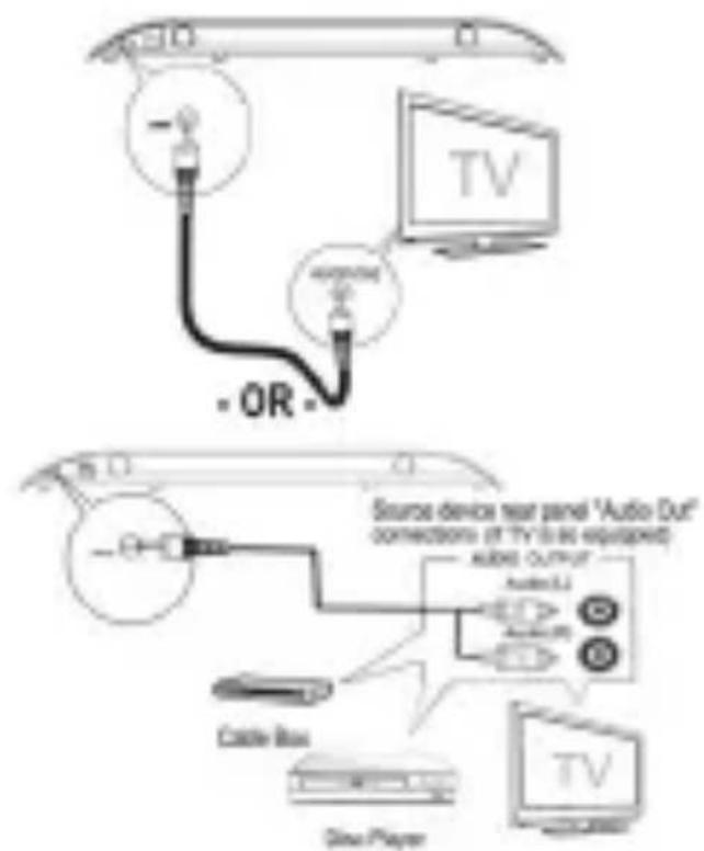 OR TV Source device rear panel 'Audio Out' connections (if TV is as equipped) AUDIO OUTPUT Audio 1.2 Audio 0.5 Cable Bus Slow Player TV