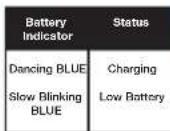 JAM Splash HX-P530 - Charging the Unit - 1