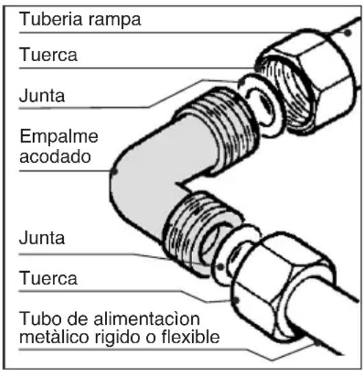 Tuberia rampa Tuerca Junta Empalme acodado Junta Tuerca Tubo de alimentacion metálico rigido o flexible