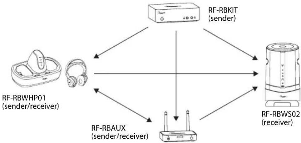 Rocketfish Rocketboost RF-RBWHP01 - How does Rocketboost™ work? - 1