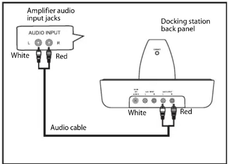 Amplifier audio input jacks AUDIO INPUT L R White Red Audio cable Docking station back panel White Red