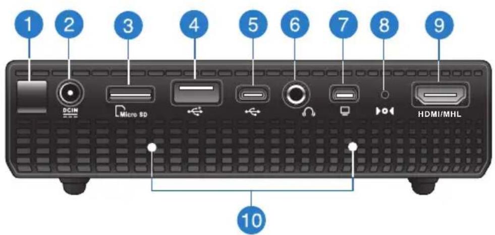 1 2 3 4 5 6 7 8 9 DCIN Micro SD HDMI/MHL 10